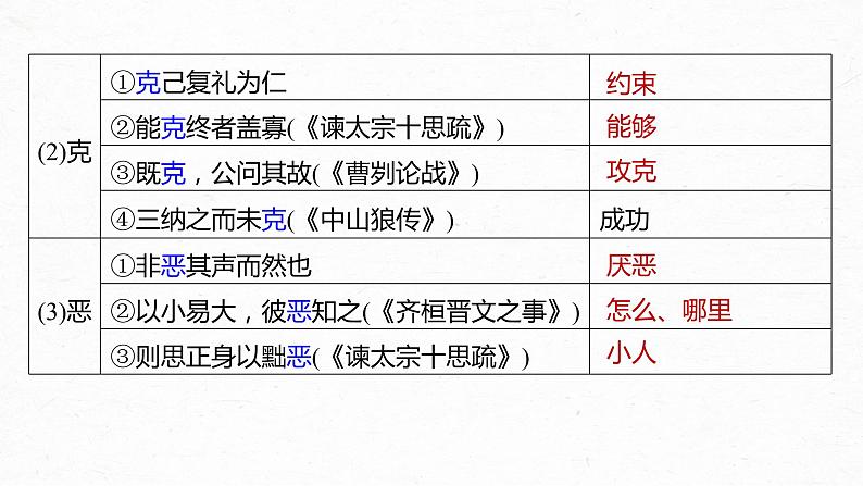 新高考语文第2部分 教材文言文复习 课时26　《〈论语〉十二章》《大学之道》《人皆有不忍人之心》课件PPT06