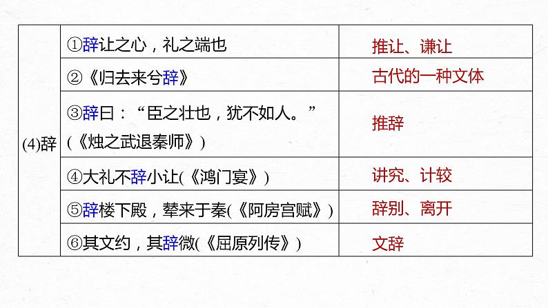 新高考语文第2部分 教材文言文复习 课时26　《〈论语〉十二章》《大学之道》《人皆有不忍人之心》课件PPT07