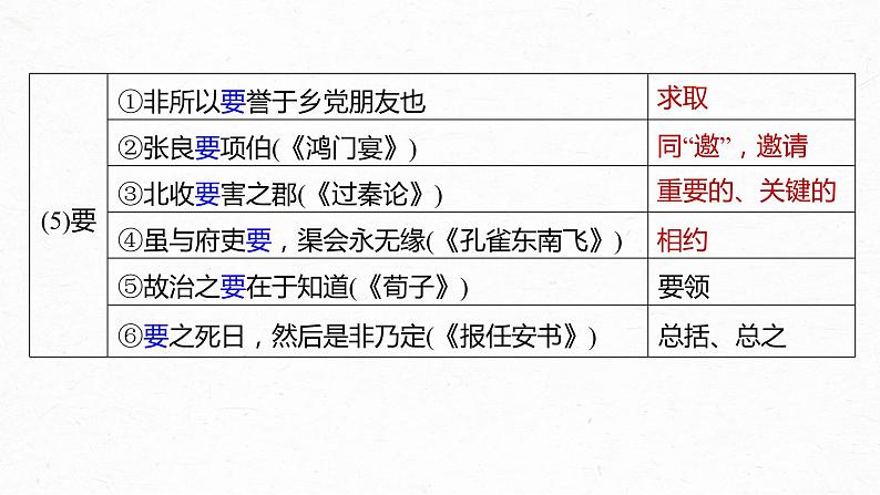 新高考语文第2部分 教材文言文复习 课时26　《〈论语〉十二章》《大学之道》《人皆有不忍人之心》课件PPT08