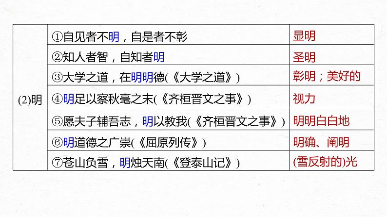 新高考语文第2部分 教材文言文复习 课时27　《〈老子〉四章》《五石之瓠》《兼爱》课件PPT第7页