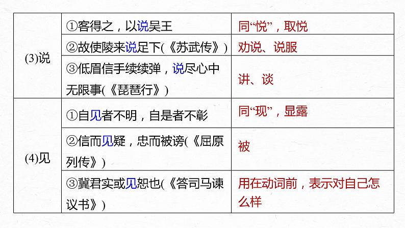 新高考语文第2部分 教材文言文复习 课时27　《〈老子〉四章》《五石之瓠》《兼爱》课件PPT第8页