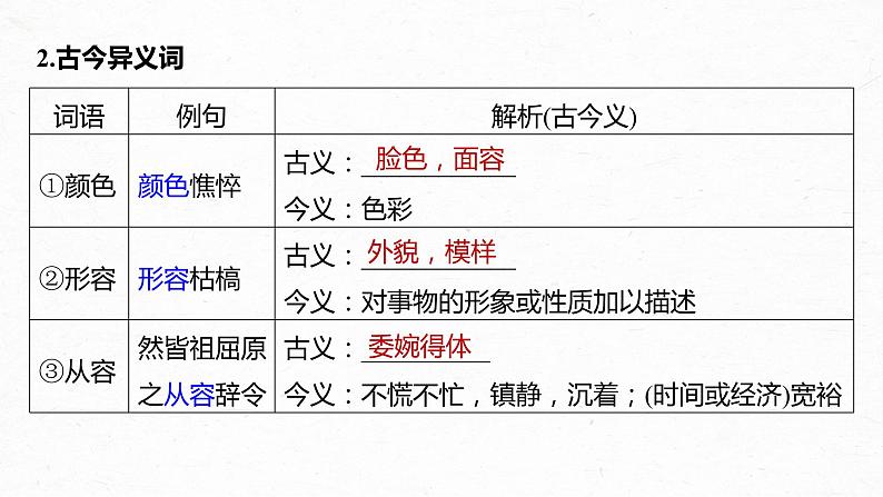 新高考语文第2部分 教材文言文复习 课时28　《屈原列传》《苏武传》课件PPT05