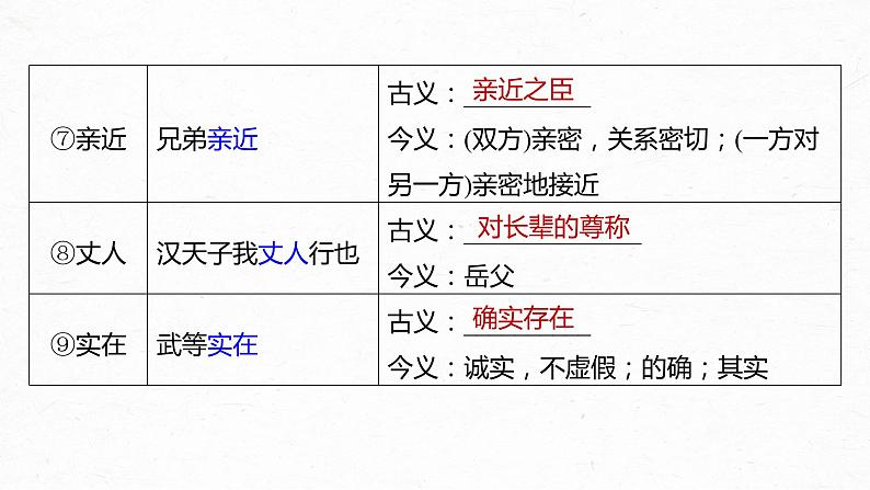 新高考语文第2部分 教材文言文复习 课时28　《屈原列传》《苏武传》课件PPT07