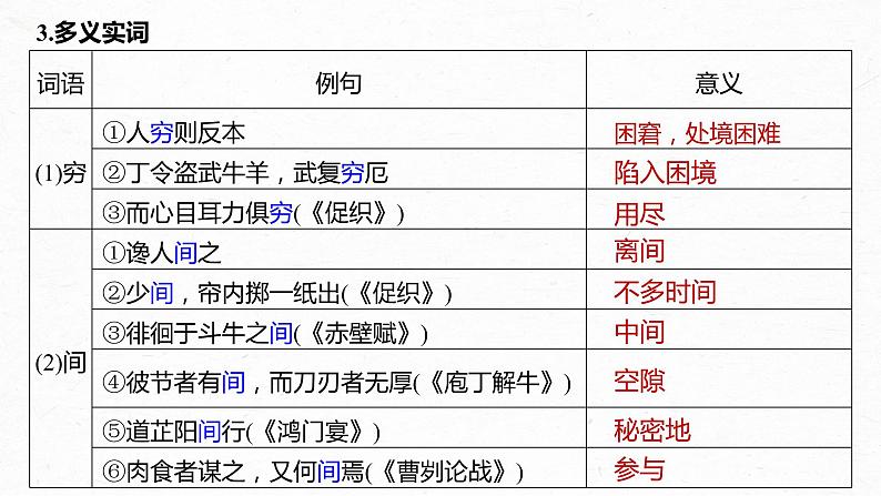 新高考语文第2部分 教材文言文复习 课时28　《屈原列传》《苏武传》课件PPT08