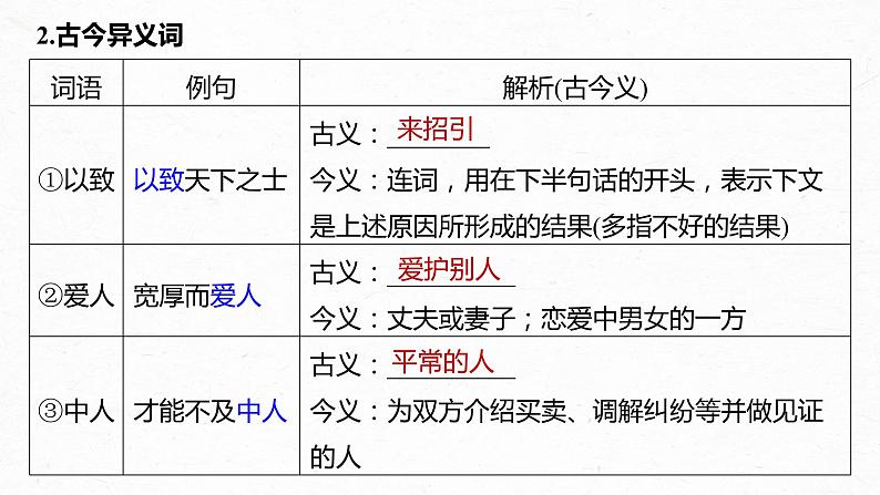 新高考语文第2部分 教材文言文复习 课时29　《过秦论》《五代史伶官传序》课件PPT第4页