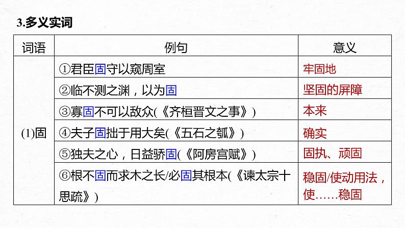 新高考语文第2部分 教材文言文复习 课时29　《过秦论》《五代史伶官传序》课件PPT第6页