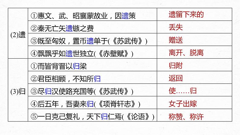 新高考语文第2部分 教材文言文复习 课时29　《过秦论》《五代史伶官传序》课件PPT第7页