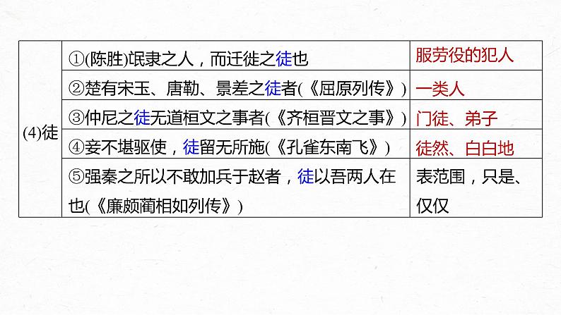 新高考语文第2部分 教材文言文复习 课时29　《过秦论》《五代史伶官传序》课件PPT第8页