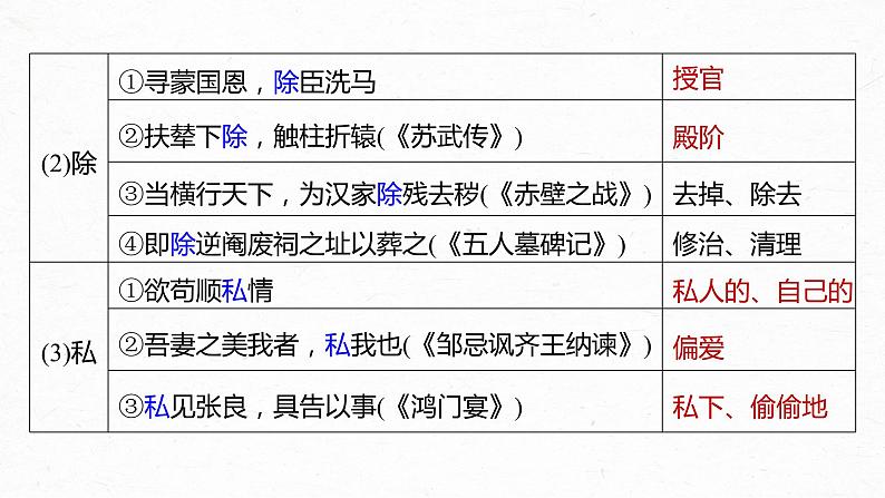 新高考语文第2部分 教材文言文复习 课时30　《陈情表》《项脊轩志》课件PPT第7页