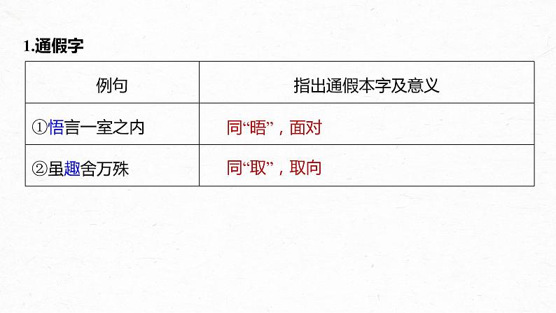 新高考语文第2部分 教材文言文复习 课时31　《兰亭集序》《归去来兮辞并序》课件PPT第3页