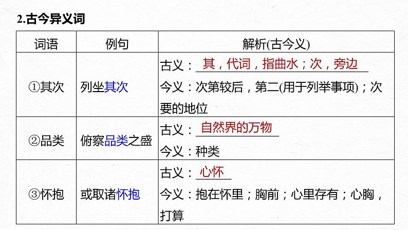 新高考语文第2部分 教材文言文复习 课时31　《兰亭集序》《归去来兮辞并序》课件PPT第4页