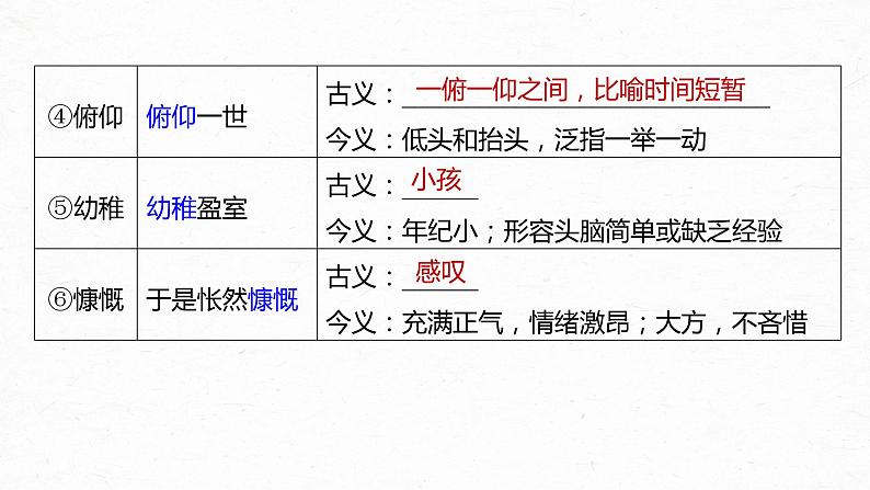 新高考语文第2部分 教材文言文复习 课时31　《兰亭集序》《归去来兮辞并序》课件PPT第5页