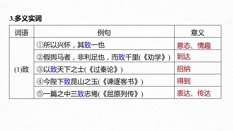 新高考语文第2部分 教材文言文复习 课时31　《兰亭集序》《归去来兮辞并序》课件PPT第7页