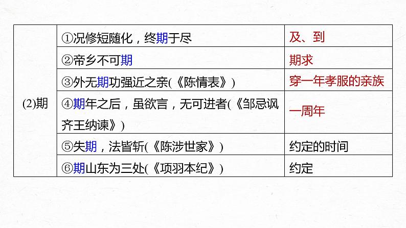 新高考语文第2部分 教材文言文复习 课时31　《兰亭集序》《归去来兮辞并序》课件PPT第8页