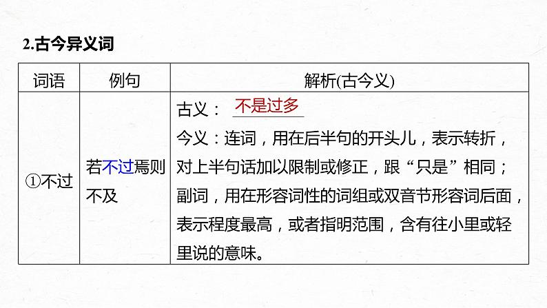 新高考语文第2部分 教材文言文复习 课时32　《种树郭橐驼传》《石钟山记》课件PPT04