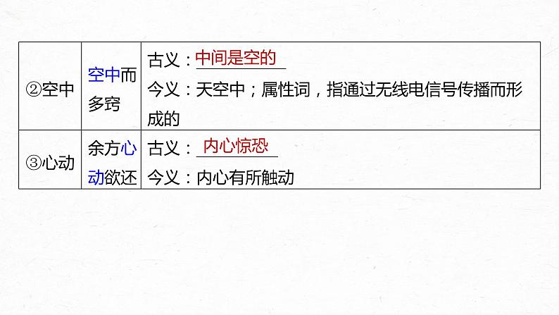 新高考语文第2部分 教材文言文复习 课时32　《种树郭橐驼传》《石钟山记》课件PPT05