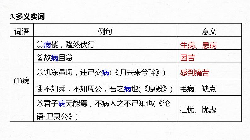 新高考语文第2部分 教材文言文复习 课时32　《种树郭橐驼传》《石钟山记》课件PPT06