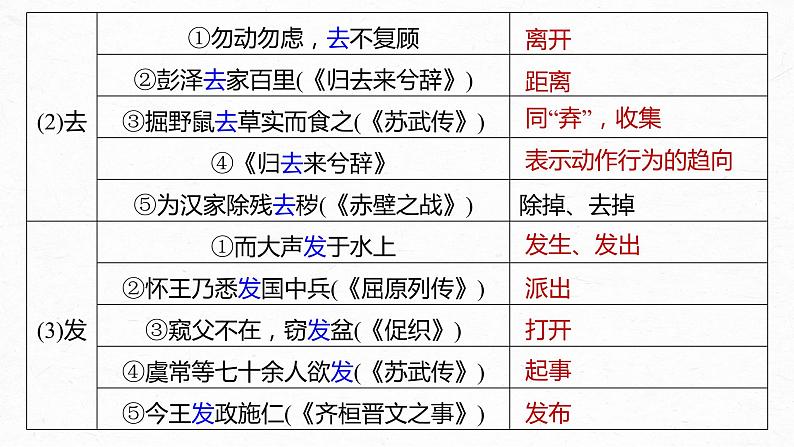 新高考语文第2部分 教材文言文复习 课时32　《种树郭橐驼传》《石钟山记》课件PPT07