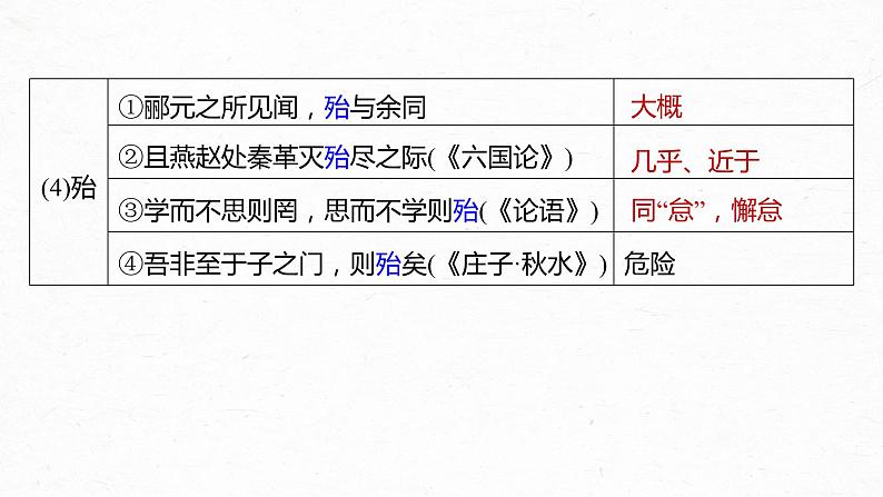 新高考语文第2部分 教材文言文复习 课时32　《种树郭橐驼传》《石钟山记》课件PPT08