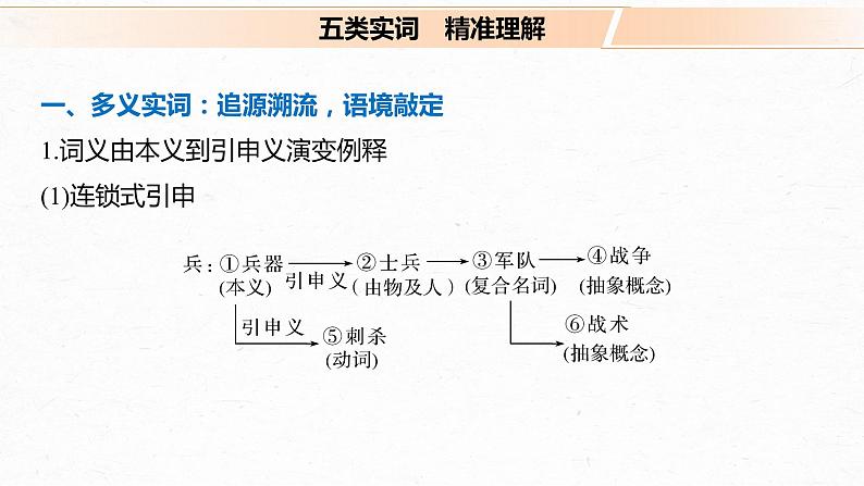 新高考语文第2部分 专题10 Ⅲ 核心突破 突破一 勤于积累，善于推断，精解实词含义课件PPT第4页