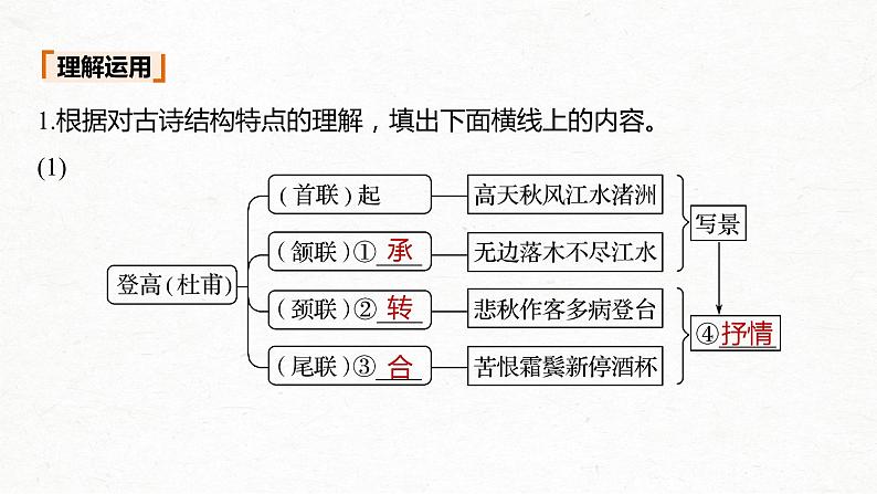 新高考语文第2部分 专题11 Ⅰ 读懂古诗课件PPT07