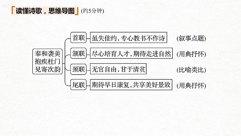 新高考语文第2部分 专题11 Ⅱ 真题研练课件PPT第8页