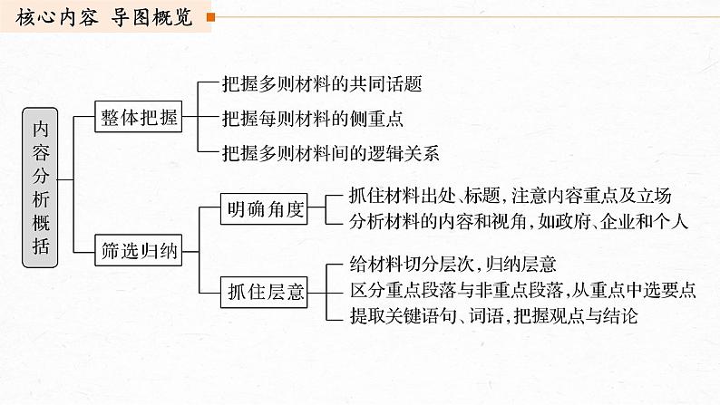 新高考语文第6部分 论述实用类文本阅读 任务组三 任务三 精细筛选，精要归纳，精准分析概括课件PPT第3页