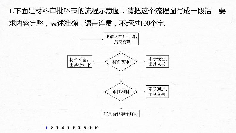 新高考语文第6部分 专题6 图文转换课件PPT02