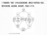 新高考语文第6部分 专题6 图文转换课件PPT