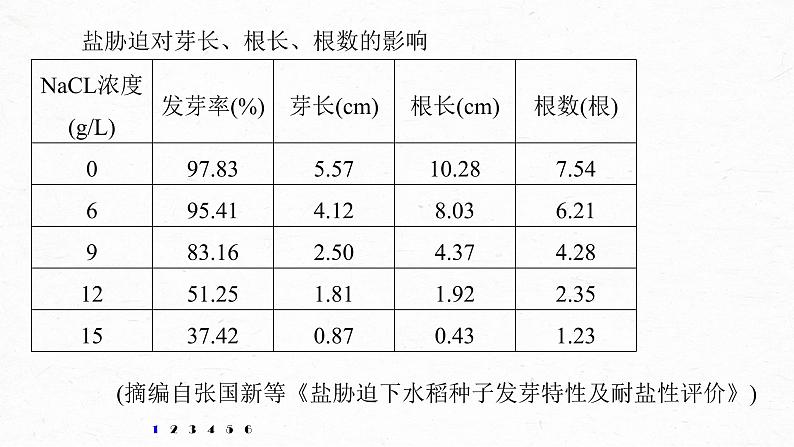 新高考语文第6部分 专题14 对点精练二 精准答好主观题课件PPT第5页