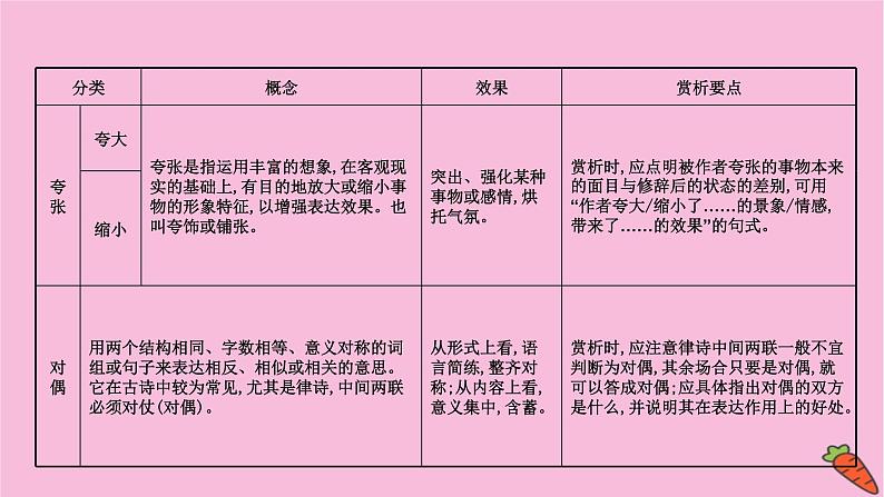 新高考语文第6讲 古代诗歌表达技巧  课件练习题第7页