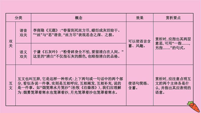 新高考语文第6讲 古代诗歌表达技巧  课件练习题第8页