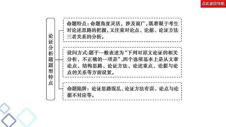新高考语文复习任务群1 任务2　论证分析题——厘清论证思路，辨明论证方法 课件—2021年高考语文二轮复习强化03