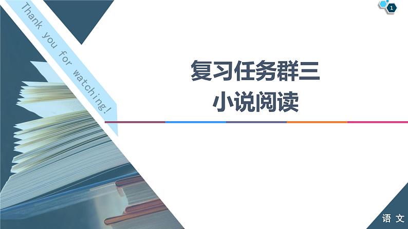 新高考语文复习任务群3 任务1　形象特点概括题——“2步5入手”，形象自然有 课件—2021年高考语文二轮复习强化第1页