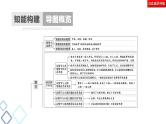 新高考语文复习任务群3 任务1　形象特点概括题——“2步5入手”，形象自然有 课件—2021年高考语文二轮复习强化