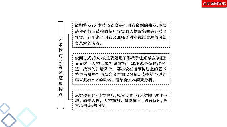 新高考语文复习任务群3 任务3　艺术技巧鉴赏题——“3步”思维到，技巧分析妙 课件—2021年高考语文二轮复习强化第4页