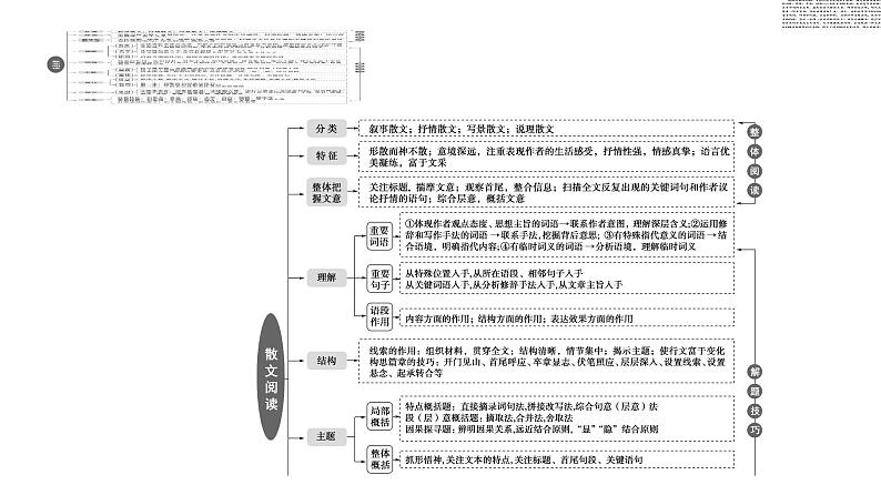 新高考语文复习任务群4 任务1　结构思路题——“3步骤”答题，紧扣文本分析 课件—2021年高考语文二轮复习强化02