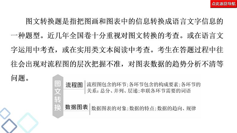 新高考语文复习任务群7 任务组2　任务4　图文转换——把握细节，分类突破 课件—2021年高考语文二轮复习强化第5页