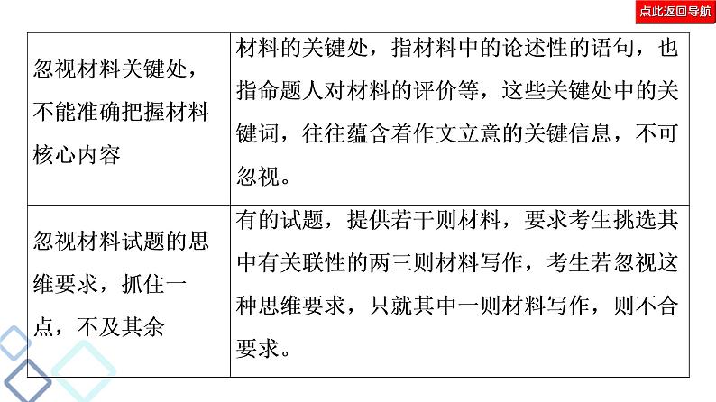 新高考语文复习任务群8 任务1　审题“精准”，让你的作文崭露头角 课件—2021年高考语文二轮复习强化第6页