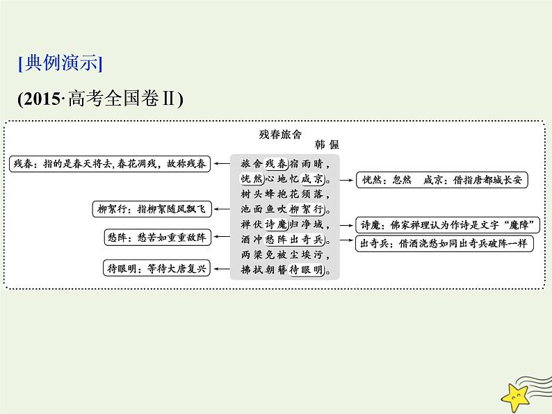 新高考语文2020高考语文大一轮复习第二部分专题二古代诗歌鉴赏1一板斧读懂 初步掌握“古代诗家语”__把古诗“泡”开来课件 19808