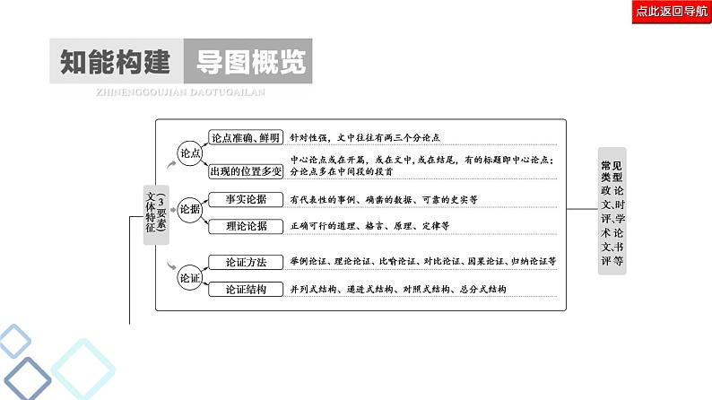 新高考语文复习任务群1 任务1　信息筛选题——确定信息源，排查失误点 课件—2021年高考语文二轮复习强化02