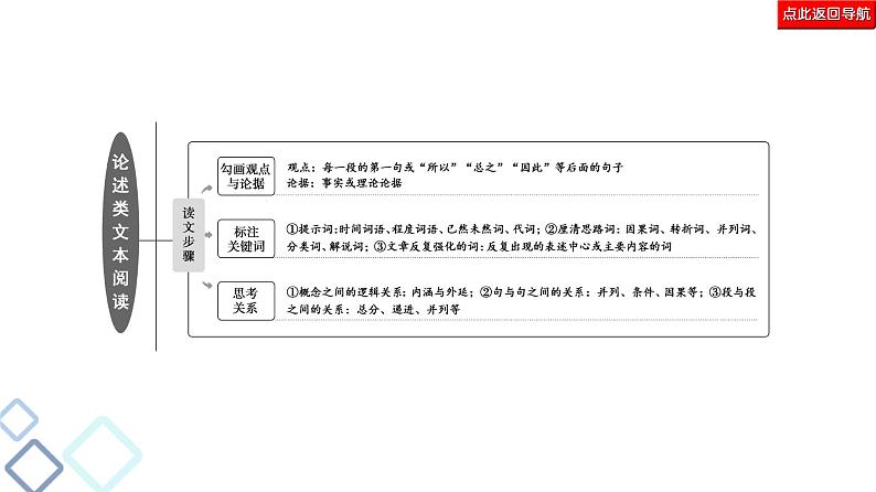 新高考语文复习任务群1 任务1　信息筛选题——确定信息源，排查失误点 课件—2021年高考语文二轮复习强化03