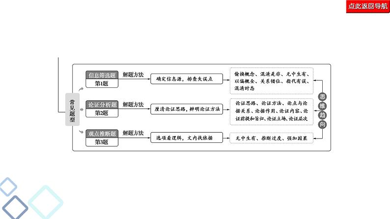 新高考语文复习任务群1 任务1　信息筛选题——确定信息源，排查失误点 课件—2021年高考语文二轮复习强化04