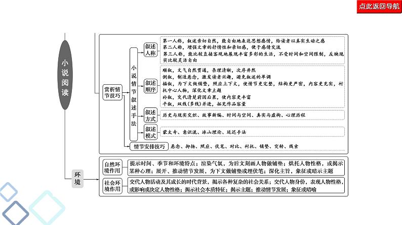 新高考语文复习任务群3 任务1　形象特点概括题——“2步5入手”，形象自然有 课件—2021年高考语文二轮复习强化第3页