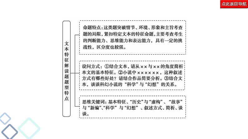 新高考语文复习任务群3 任务4　文本特征解读题——思考“2步骤”，探究明角度 课件—2021年高考语文二轮复习强化第4页