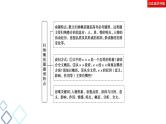 新高考语文复习任务群4 任务4　归纳概括题——具备“3意识”，落实“3步骤” 课件—2021年高考语文二轮复习强化