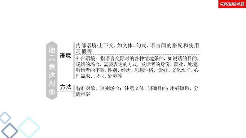 新高考语文复习任务群7 任务组2　任务3　语言表达得体——提高用语交际水平 课件—2021年高考语文二轮复习强化第6页