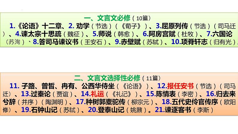 2023届考前名篇名句默写训练 课件第3页