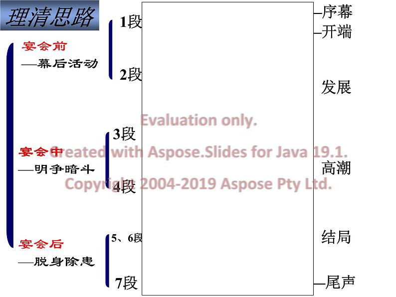 《.鸿门宴》课件2021-2022学年统编版高中语文必修下册第8页