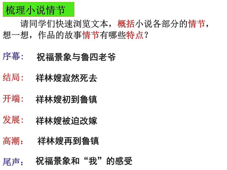 《祝福》课件2022-2023学年统编版高中语文必修下册第7页